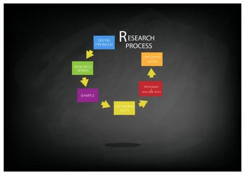Six Step of Research Process on Chalkboard Stock Illustration