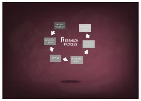 Six Step of Research Process on Chalkboard Stock Illustration