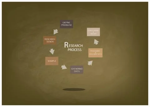 Six Step of Research Process on Chalkboard Stock Illustration