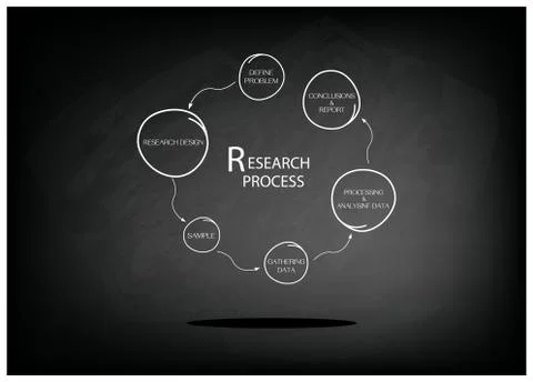 Six Step of Research Process on Chalkboard Stock Illustration