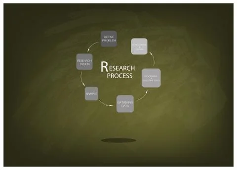 Six Step of Research Process on Chalkboard Stock Illustration