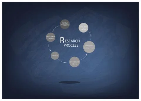 Six Step of Research Process on Chalkboard Stock Illustration