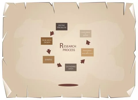 Six Step of Research Process on Old Paper Background Stock Illustration