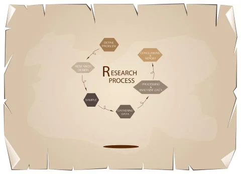 Six Step of Research Process on Old Paper Background Stock Illustration