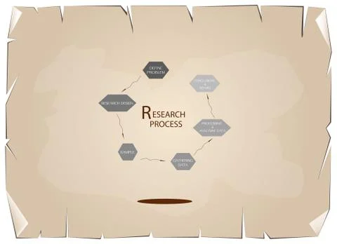Six Step of Research Process on Old Paper Background Stock Illustration