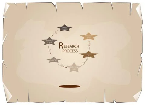 Six Step of Research Process on Old Paper Background Stock Illustration