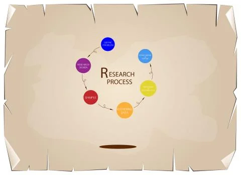 Six Step of Research Process on Old Paper Background Stock Illustration