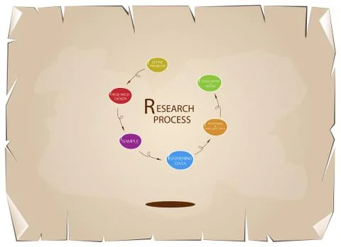 Six Step of Research Process Old Paper Background Stock Illustration