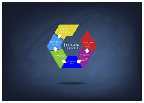 Six Step of Research Procress Methods Measurement Stock Illustration