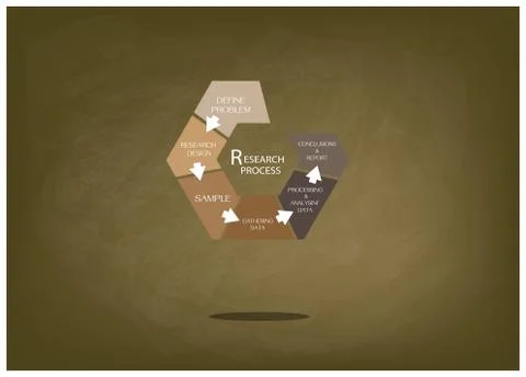 Six Step of Research Procress Methods Measurement Stock Illustration