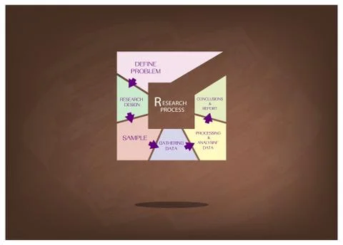 Six Step of Research Procress Methods Measurement Stock Illustration