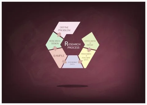 Six Step of Research Procress Methods Measurement Stock Illustration
