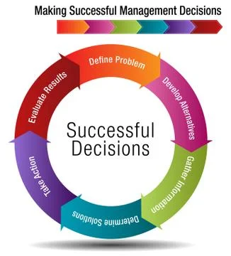 Six Steps for Making Successful Management Decisions Stock Illustration