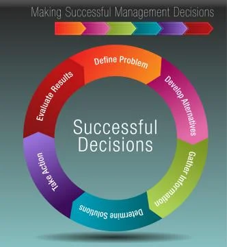 Six Steps for Making Successful Management Decisions 스톡 일러스트