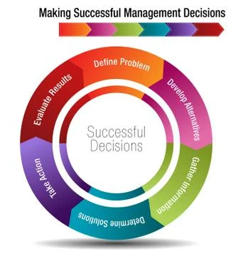 Six Steps for Making Successful Management Decisions 스톡 일러스트