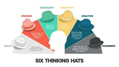 Six thinking hats concept diagram is illustrated into infographic presentatio Stock Illustration