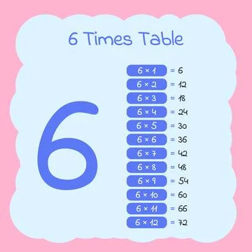 Six Times Table Educational Poster in Pastel Colors イラスト素材