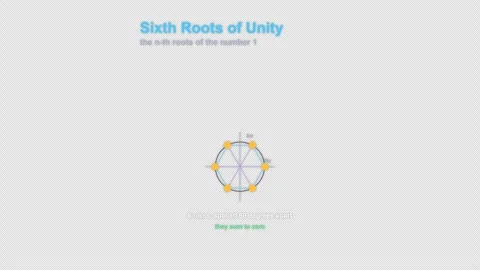 Sixth Roots of Unity Labeled Complex Numbers Animation Animation Alpha 4K Stock Footage 339726905