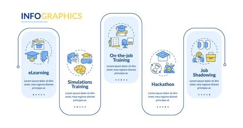 Skill based learning activities rectangle infographic vector Illustrazione stock