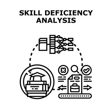 Skill deficiency analysis process identifying knowledge gaps and assessing qu Stock Illustration