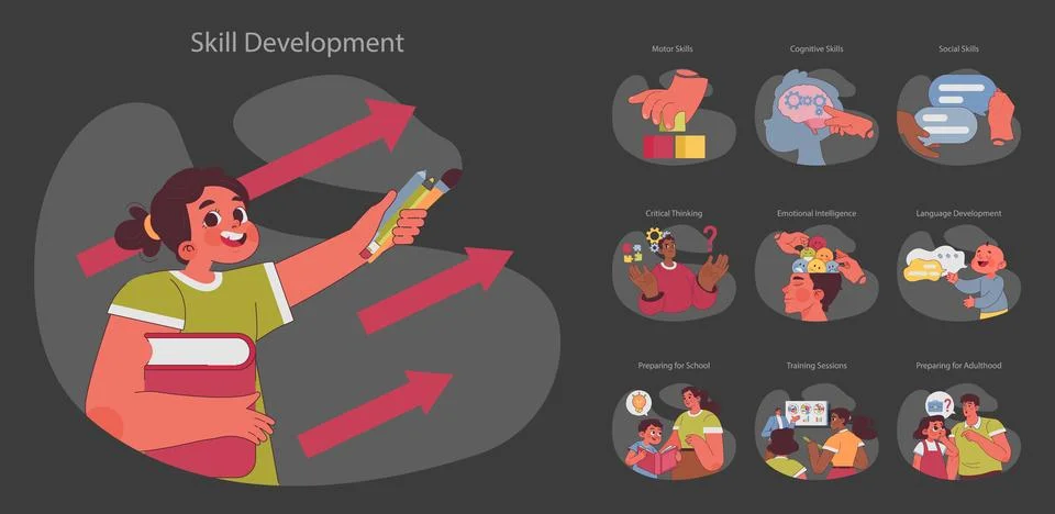 Skill Development set. Flat vector illustration 스톡 일러스트