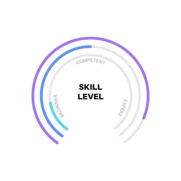Skill level diagram Stock Illustration