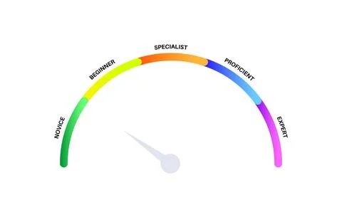 Skill level diagram Stock Illustration