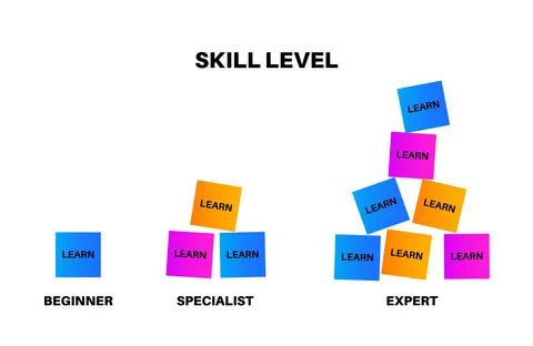Skill level diagram Stock Illustration