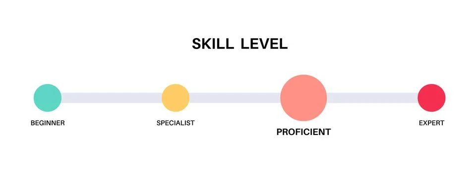 Skill level diagram Stock Illustration