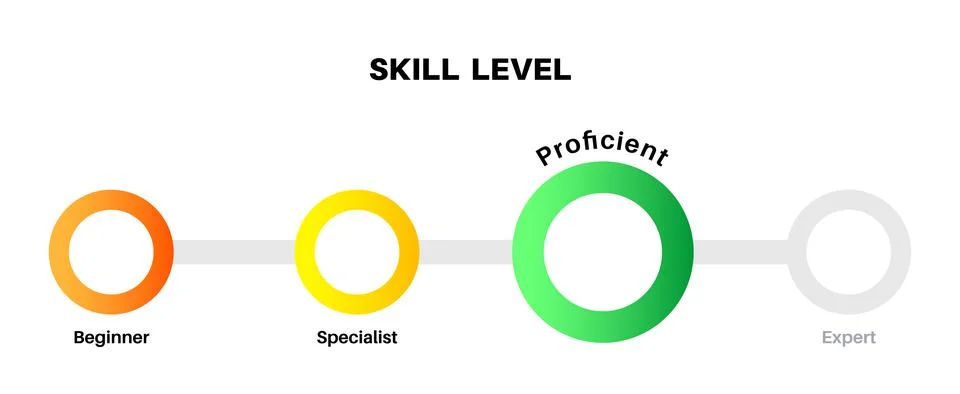 Skill level diagram Stock Illustration