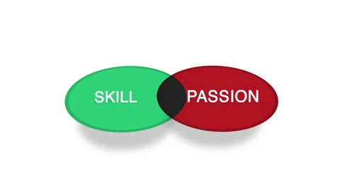 Skill or Passion Venn Diagram Animation ... | Stock Video | Pond5