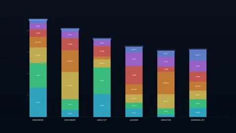 Skill Portfolio Dynamics Animated Competency Profile Towers 4K 動画素材 335353671