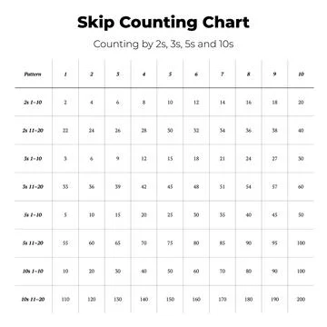 Skip Counting Chart for 2s 3s 5s and 10s 库存插图