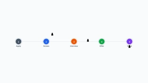 Slate Recruitment Pipeline Hiring Process Flat Design Animation Video stock 342607769