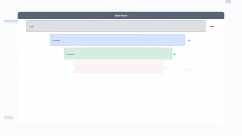 Slate Sales Performance Dashboard Report Animation Loop Stock Footage 342605559