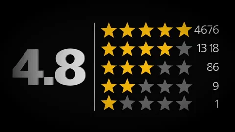 Sleek interface showing a 4.7 star rating with distribution bars on a dark Stock Footage 328703715
