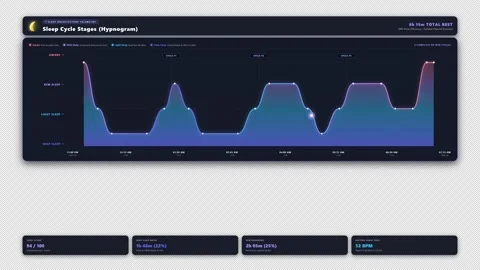 Sleep Cycle Stages Chart Crescent Moon Data Overlay 4K Vídeos de archivo 346125913