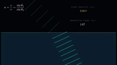 The slowing of the phase velocity (refractive index) Stock Footage 335764530