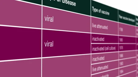 Smallpox Rabiesl Vaccine Development Timeline and Viral Immunization Research Vídeo Stock 344908846