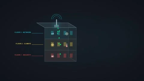 Smart Building Infographic with Network Climate and Security Levels Stock Footage 333276502