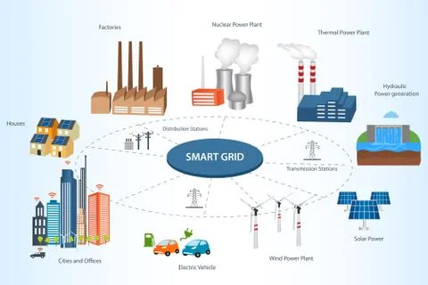 Smart City and Smart Grid concept Stock Illustration