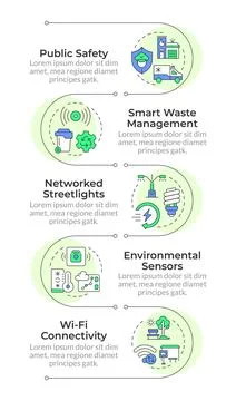 Smart city infrastructure and services infographic vertical sequence 스톡 일러스트