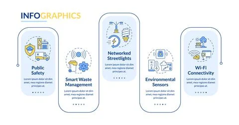 Smart city infrastructure and services rectangle infographic vector イラスト素材