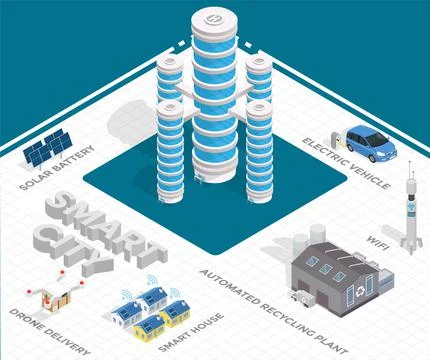 Smart city, integrating several information and communication technologies and Ilustração Stock