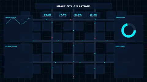 Smart City Operations Dashboard with Data Visualizations Stock Footage 340438790