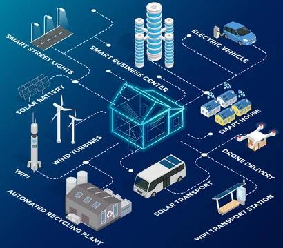 Smart city prototype, integrating several information and communication Stock Illustration