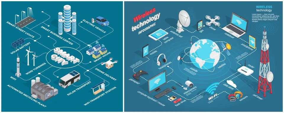 Smart city prototype, integrating several information and communication Illustrazione stock