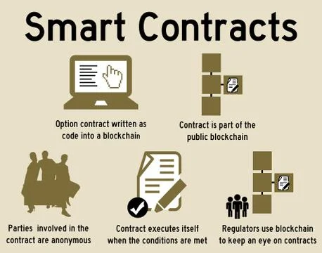 Smart contracts Stock Illustration