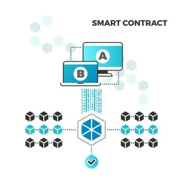 Smart contracts. Internet block chain security and digital validation vector Stock Illustration