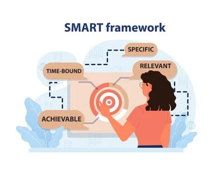SMART Framework concept. Flat vector illustration. Stock Illustration